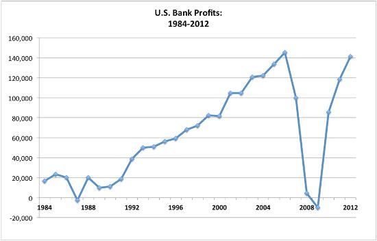 Bank-profits