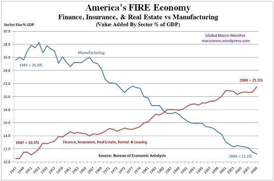 FIRE-economy