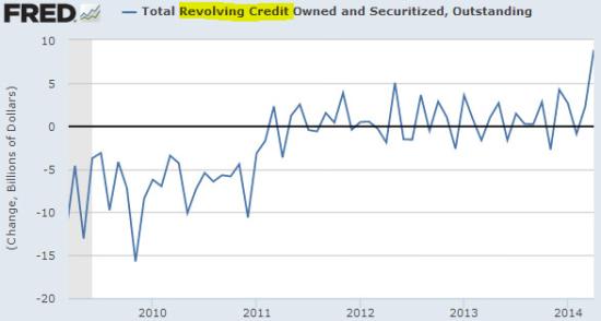 Revolving-credit