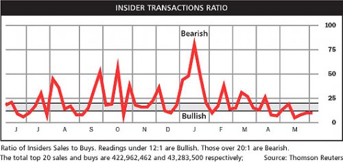 insider-transaction-ratio