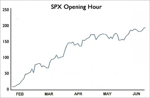 spx-opening-hour