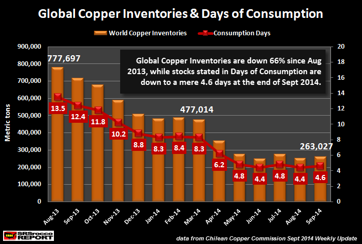 Global-Copper-Inventories-Days-of-Consumption
