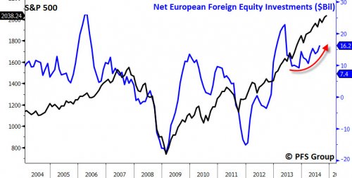 02-European-Investments