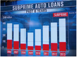 Subprime-Auto-Loans