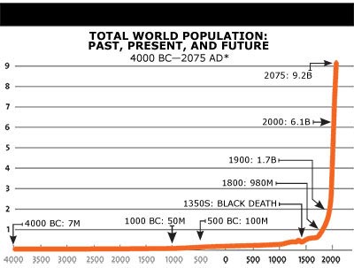 TW-total-world-population