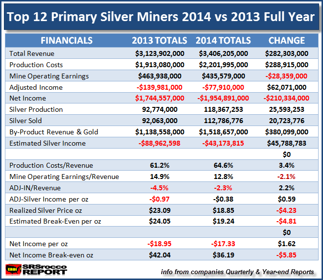 Top-12-Primary-Silver-Miners-2014-vs-2013-Full-Year