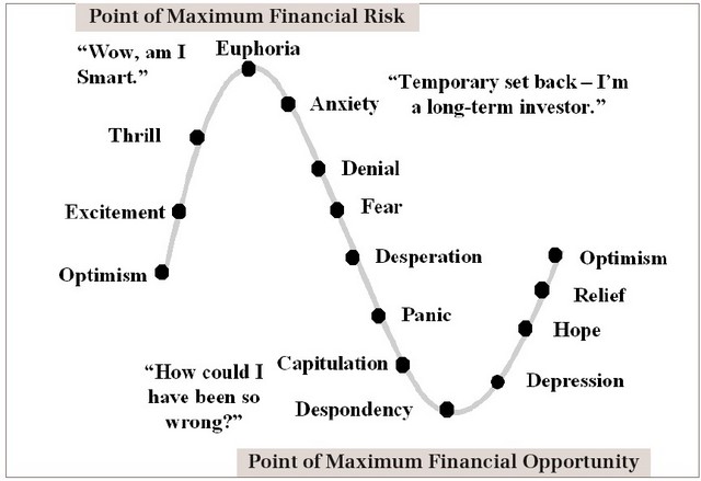 sentiment cycles