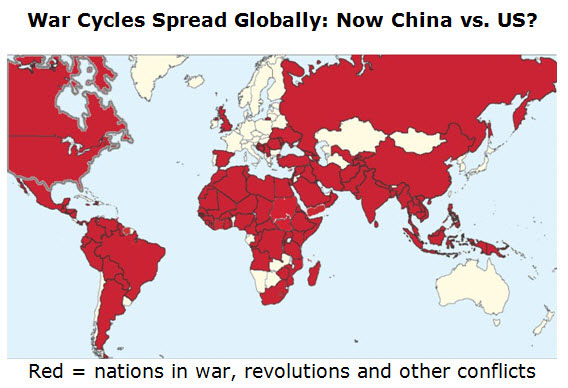 global-war-chart