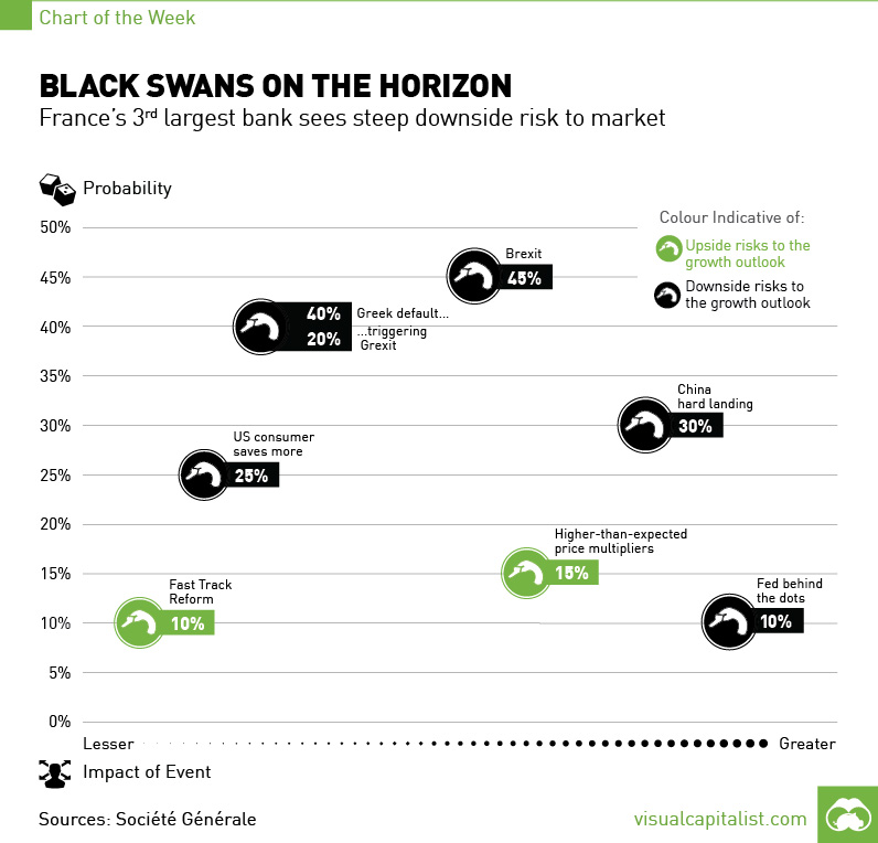 socgen-black-swans