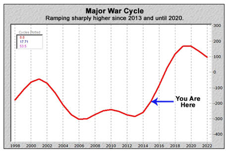 war-cycle-lg