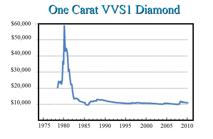 Diamonds-1980-2010