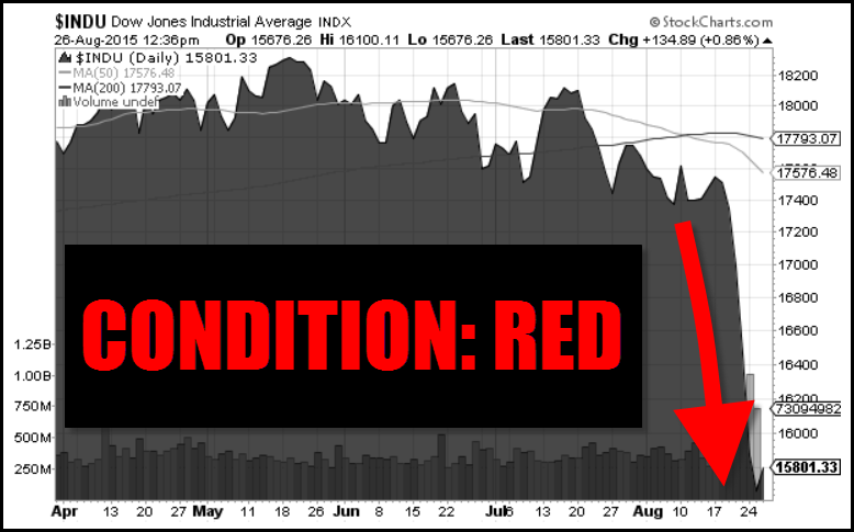 Dow-Condition-Red