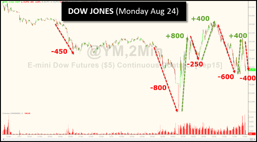 Dow-Jones-Monday-Aug-24