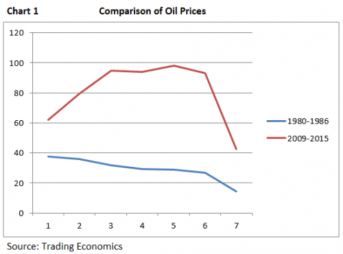 01-oil-prices