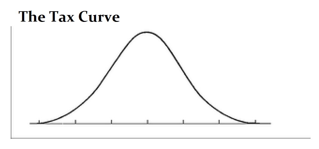 1021x477xtax-curve.jpg.pagespeed.ic.n WGDFpCfV