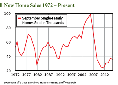 housing-market-chart-1