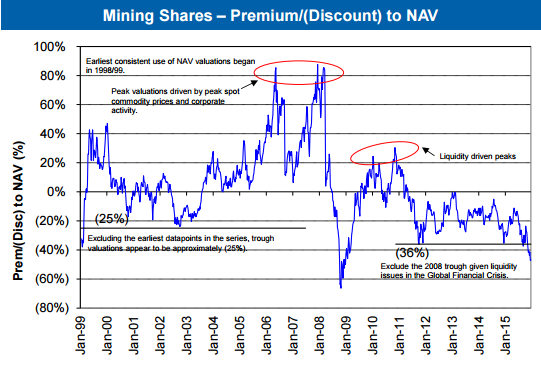 Mining Shares