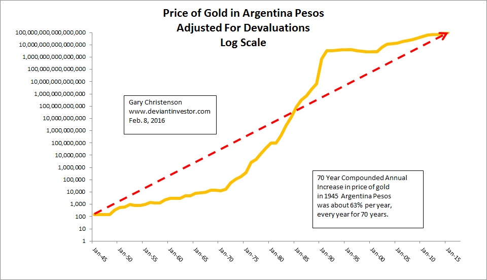Y-Gold-in-Arg-Pesos
