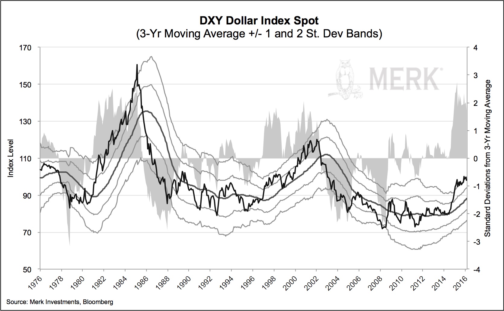 2016-03-16-dollar-index