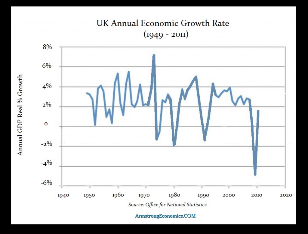 British-GDP-Growth-since-1949-1024x780