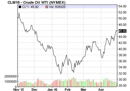 Oil-price-April-16