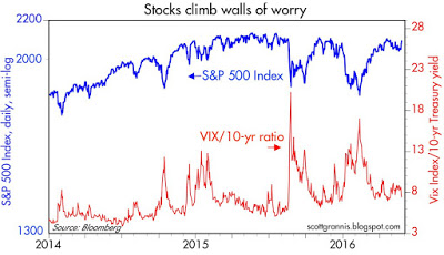 Walls of worry