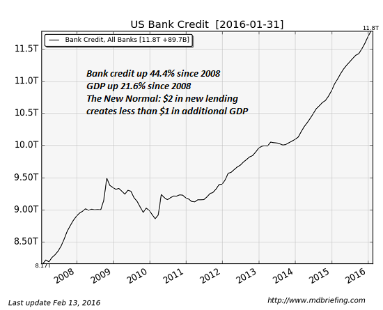 bank-credit2-16a