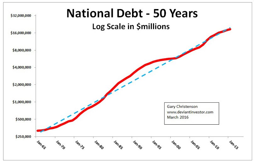 national debt 50 years