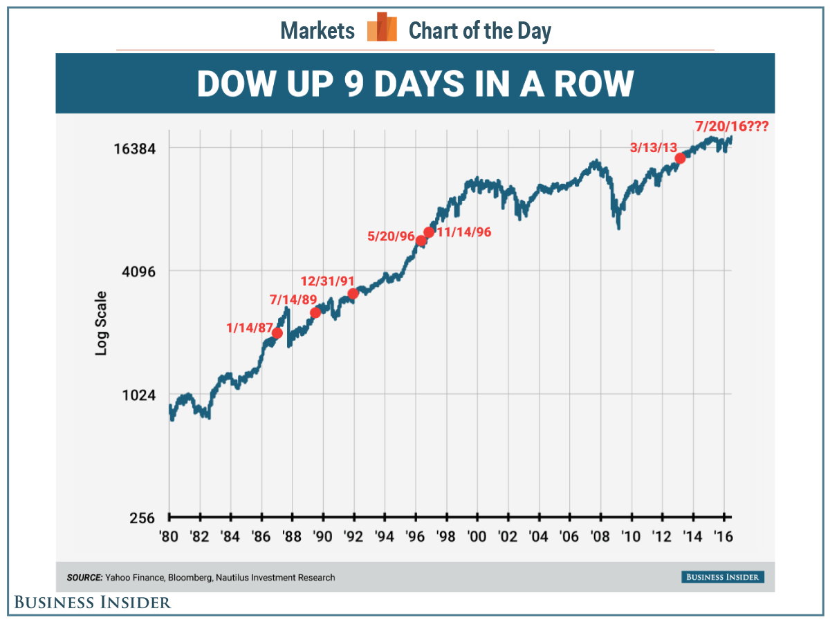 dow-9-days-in-a-row-cotd