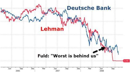 DB-Lehman-Sept-16