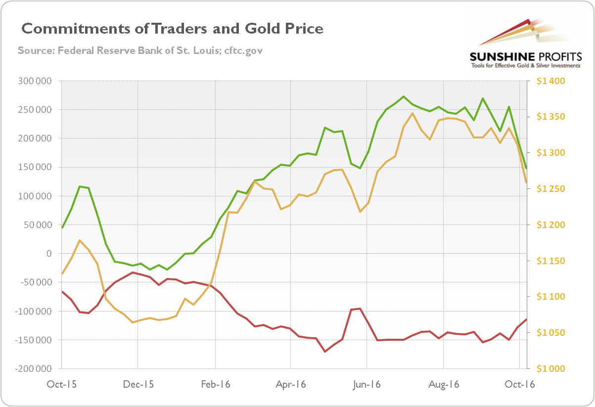 1-CoT-gold-price