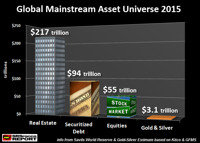 Global-Asset-Universe-2015NEW