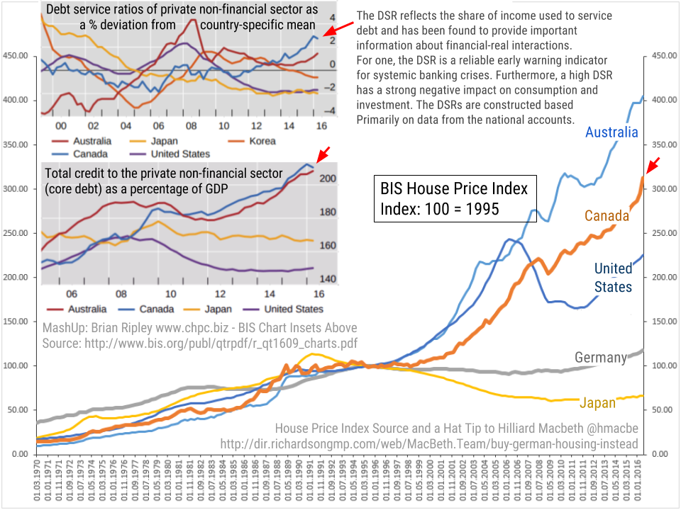 bis-debt-housing orig