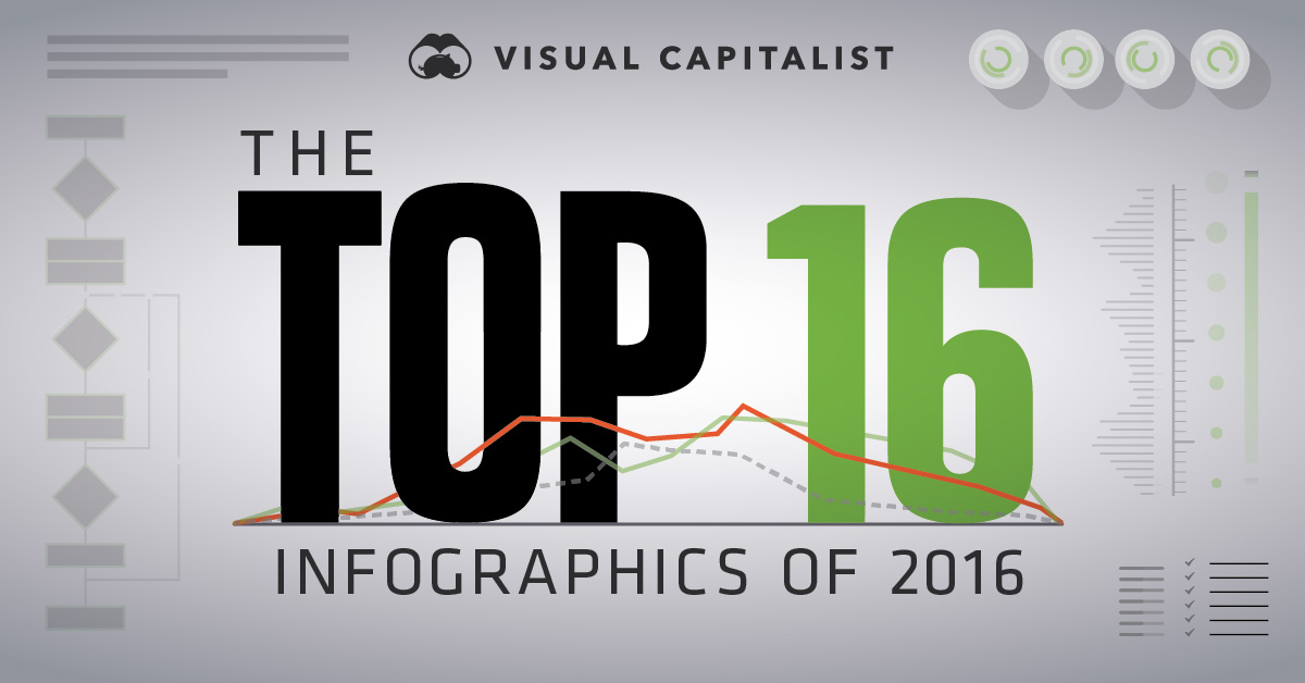 top-infographics-2016