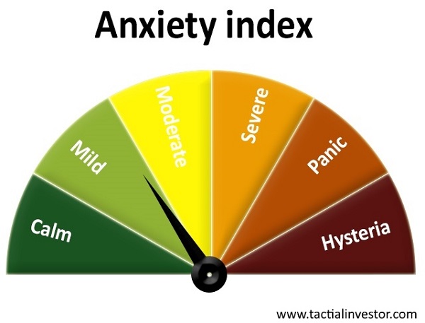 Anxiety Index Jan 2017