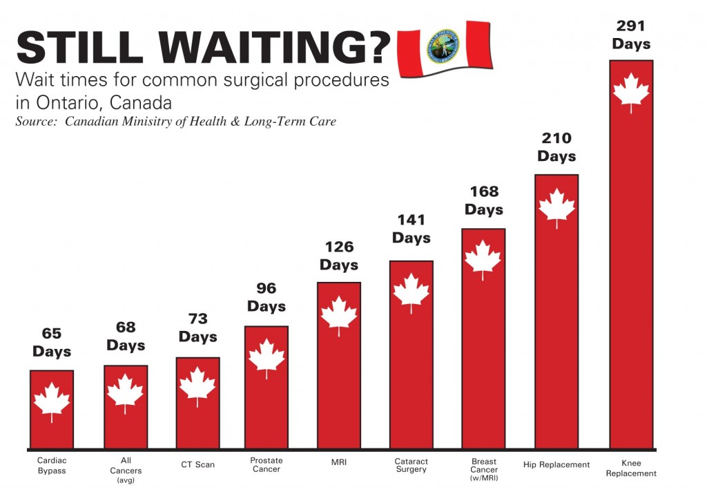 Canada-wait-times