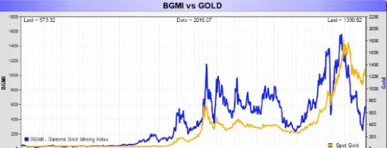bgmi-vs-gold