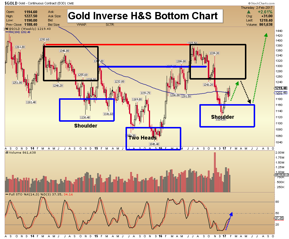 gold inv hands