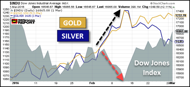 Dow-Jones-vs-Gold-Silver-2016