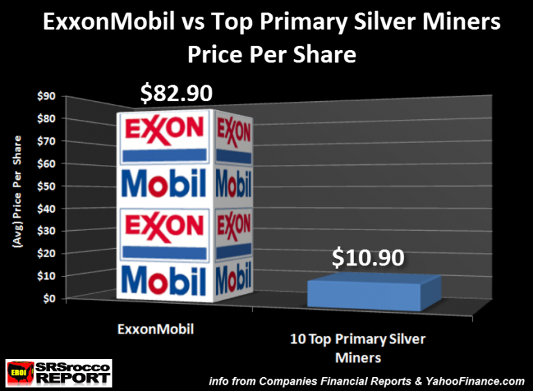 ExxonMobi-vs-Top-Primary-Silver-Miners-Price-Per-Share-768x564