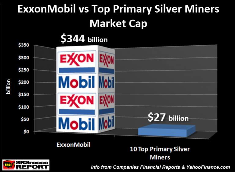ExxonMobil-vs-Top-Primary-Silver-Miners-Market-Cap-768x562