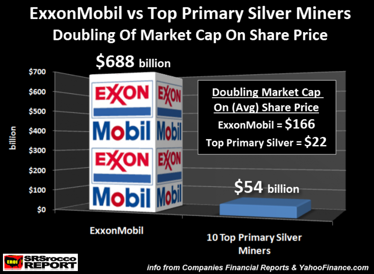 ExxonMobil-vs-Top-Primary-Silver-Miners-X2-Share-Price-768x563