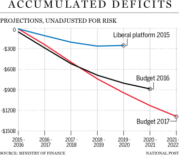 na0323 budget deficits c mf1