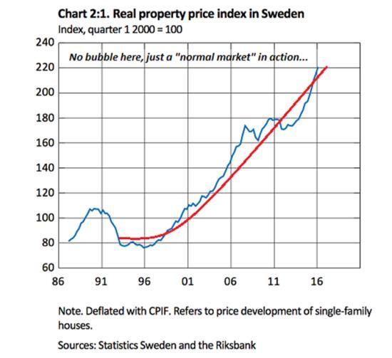 Sweden-home-prices