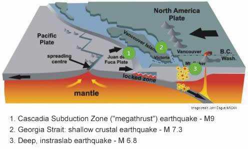 earthquake-plates
