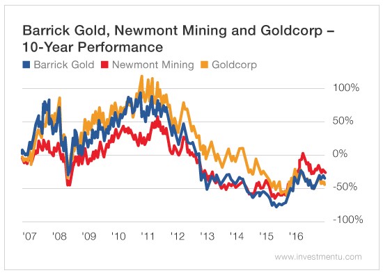 gold-bugs-gold-stocks-1