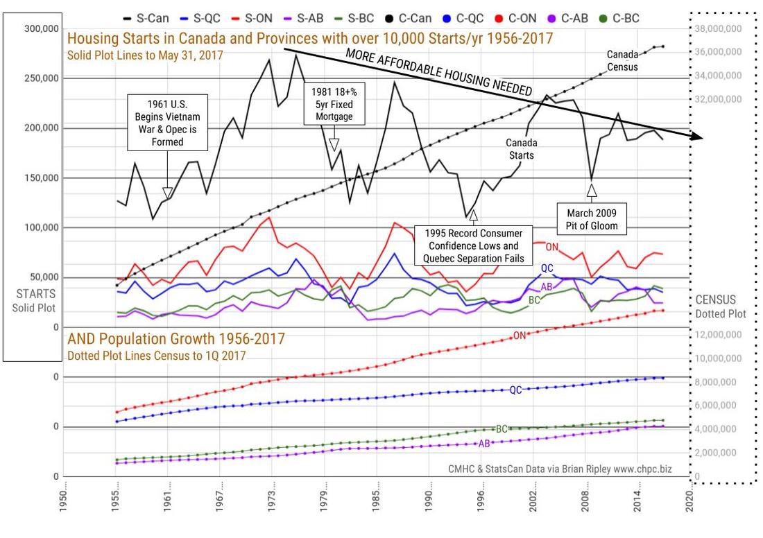 chart-starts-1956-2017 orig