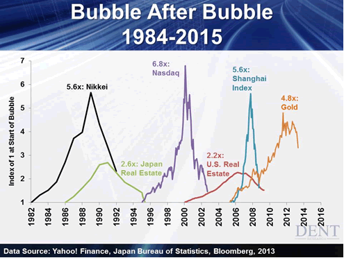 stock-bubble