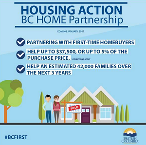 BC-First-time-homebuyers-interest-payment-free-downpayment-program-1