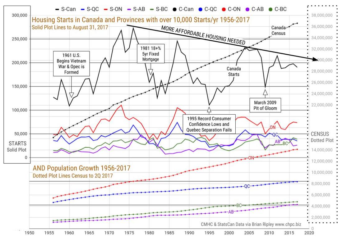 chart-starts-1956-2017 2 orig
